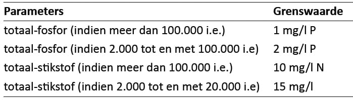 1506-01 tabel1