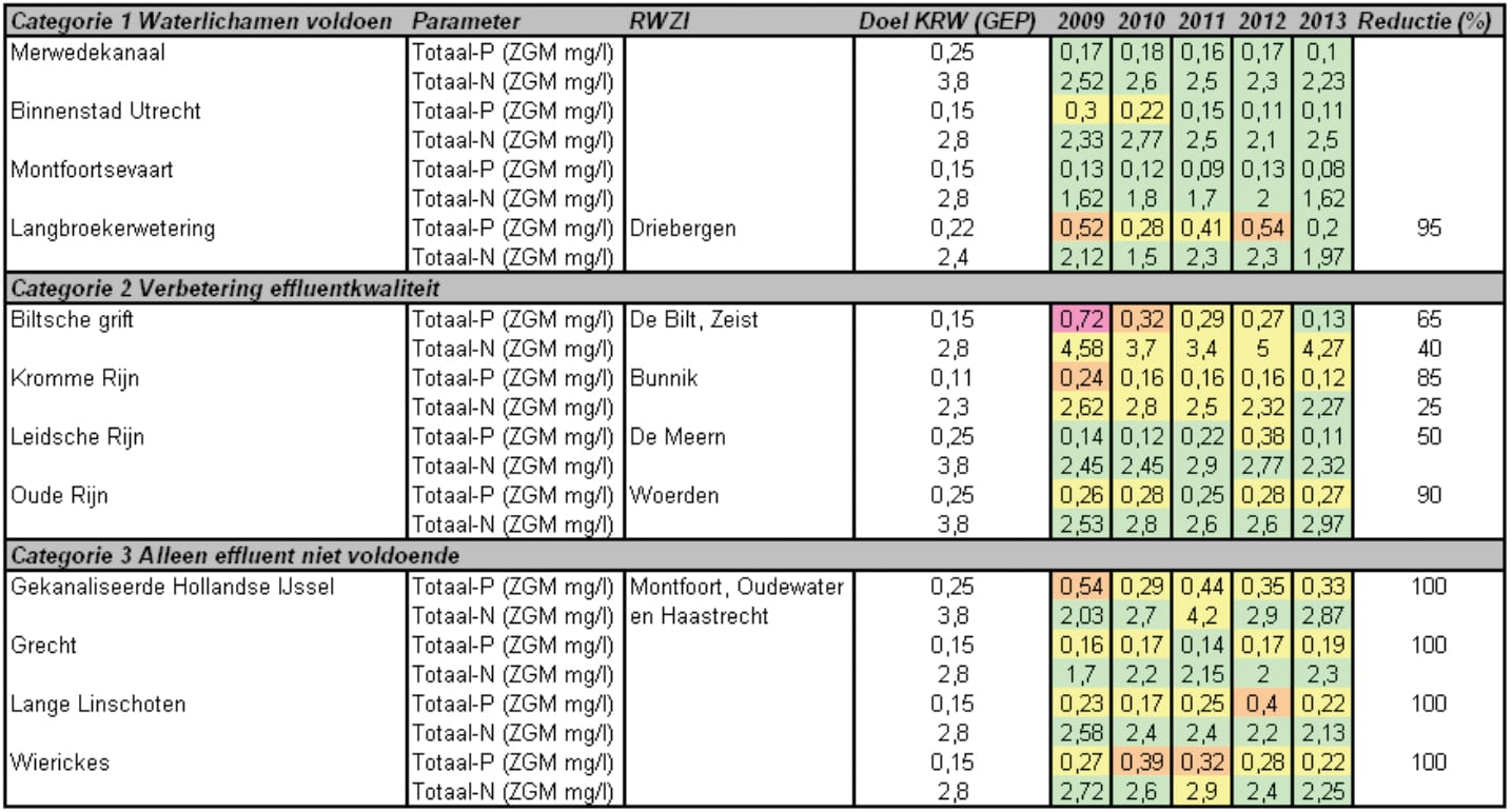 1506-01 tabel2