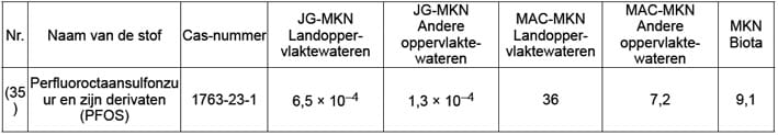 1506-08 tabel11