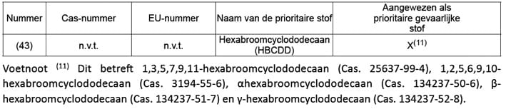 1506-08 tabel13