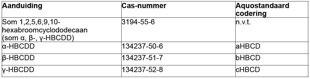 1506-08 tabel15