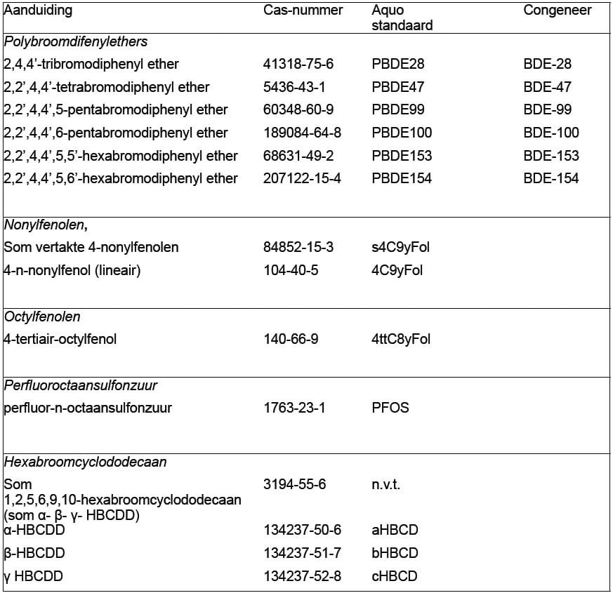 1506-08 tabel16