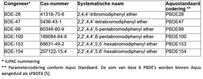 1506-08 tabel3