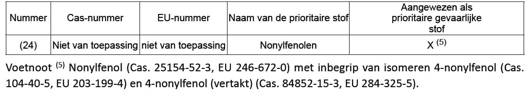 1506-08 tabel4