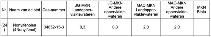 1506-08 tabel5