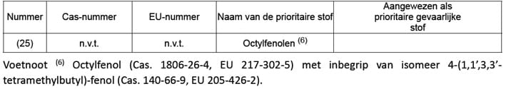 1506-08 tabel7