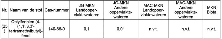 1506-08 tabel8