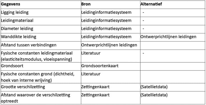 1507-03 tabel1