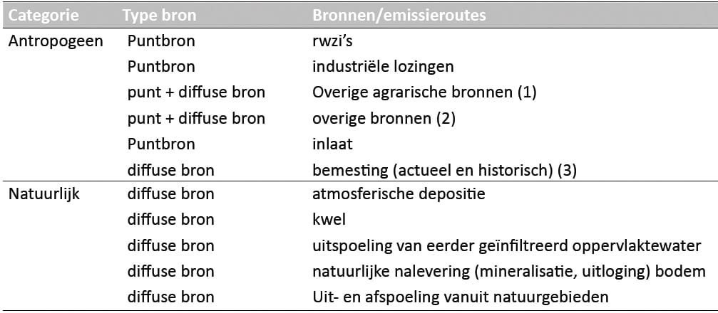 1507-05 tabel1