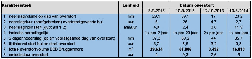 1508-03 tabel3