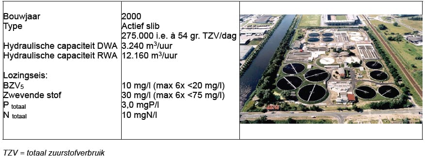 1508-03 tabel5