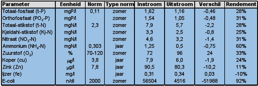 1508-03 tabel6