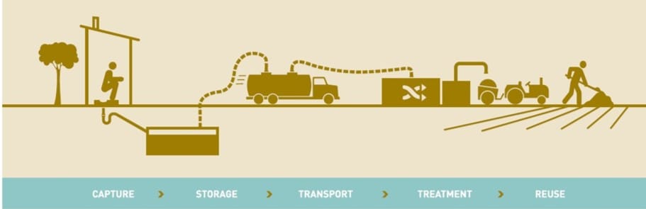 1 Sanitation value chain