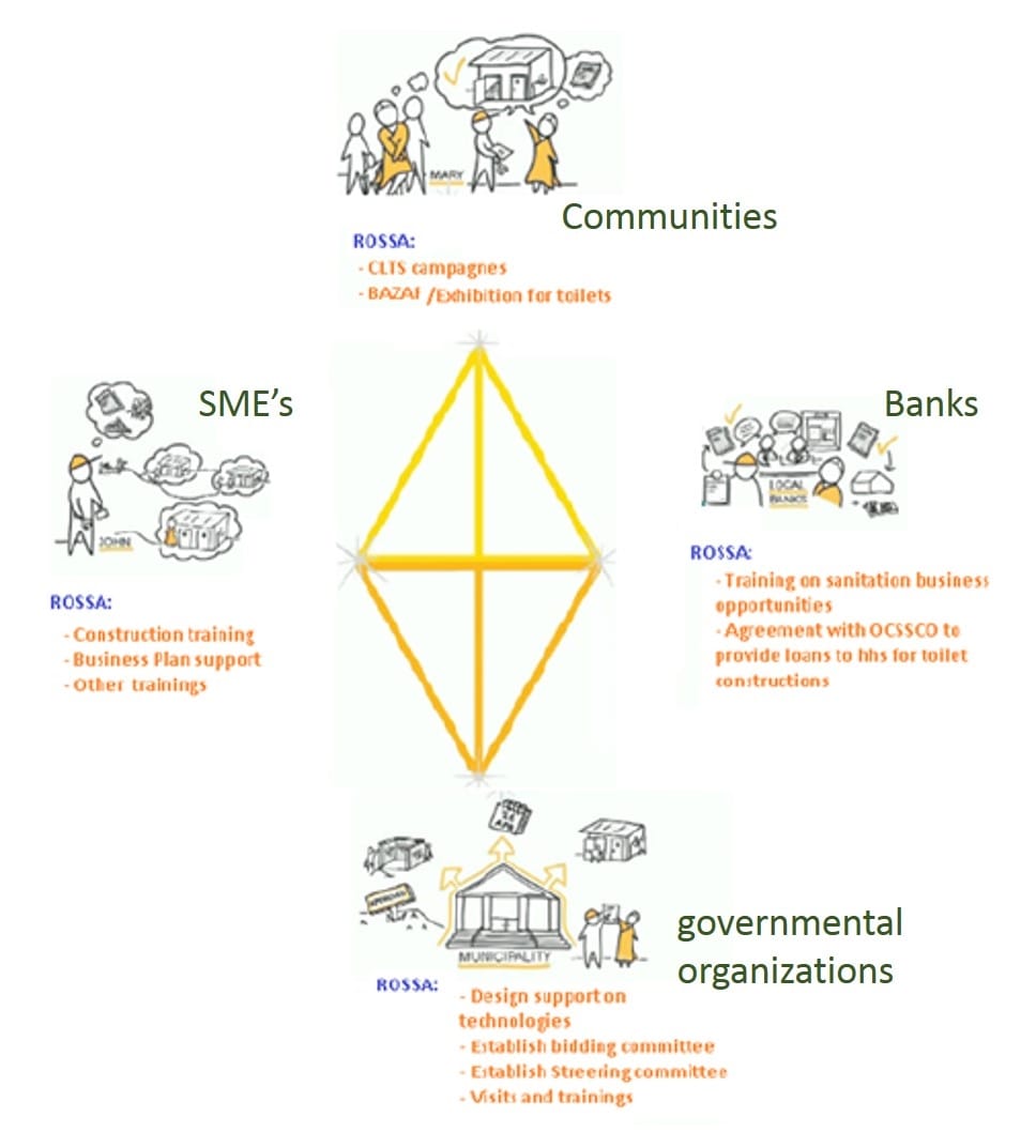 6 diamond system 2