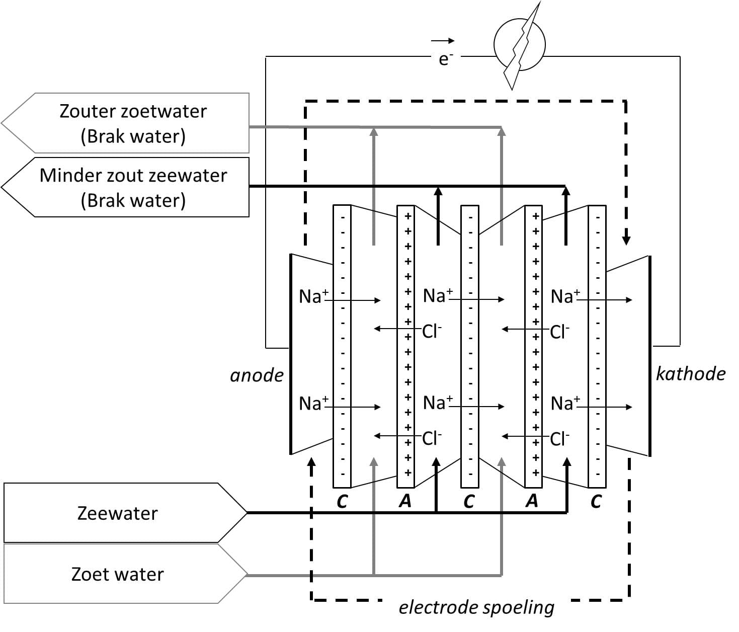 A6 afb1 schema1