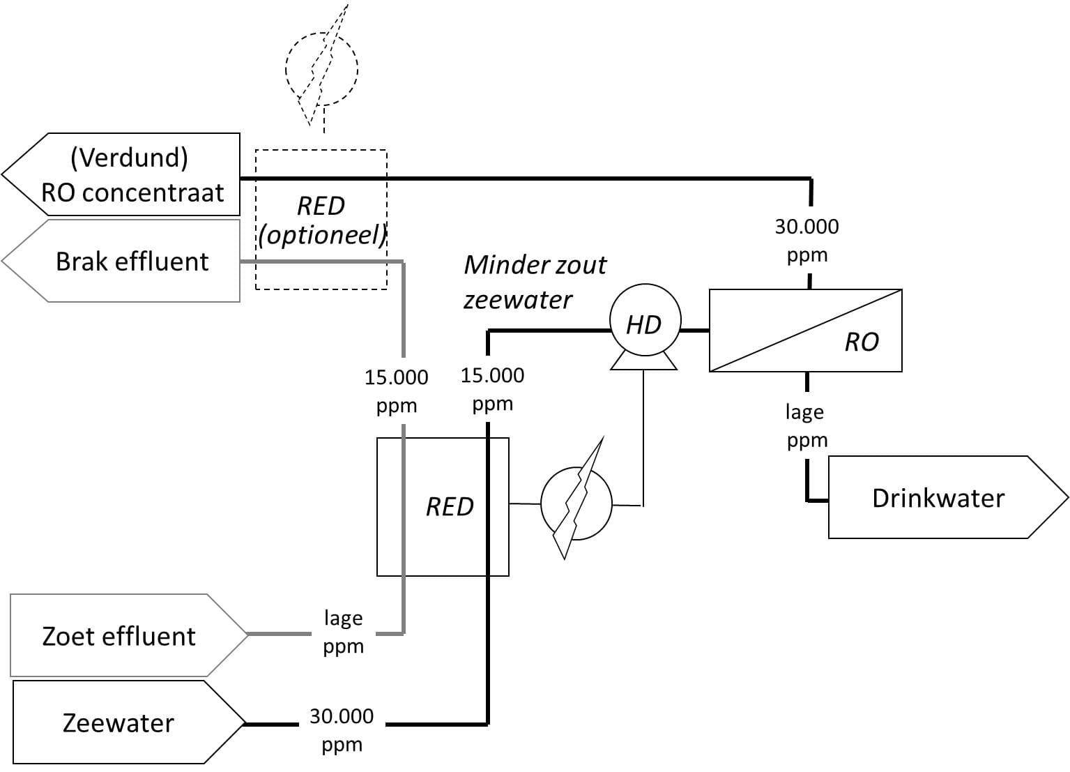 A6 afb2 schema2