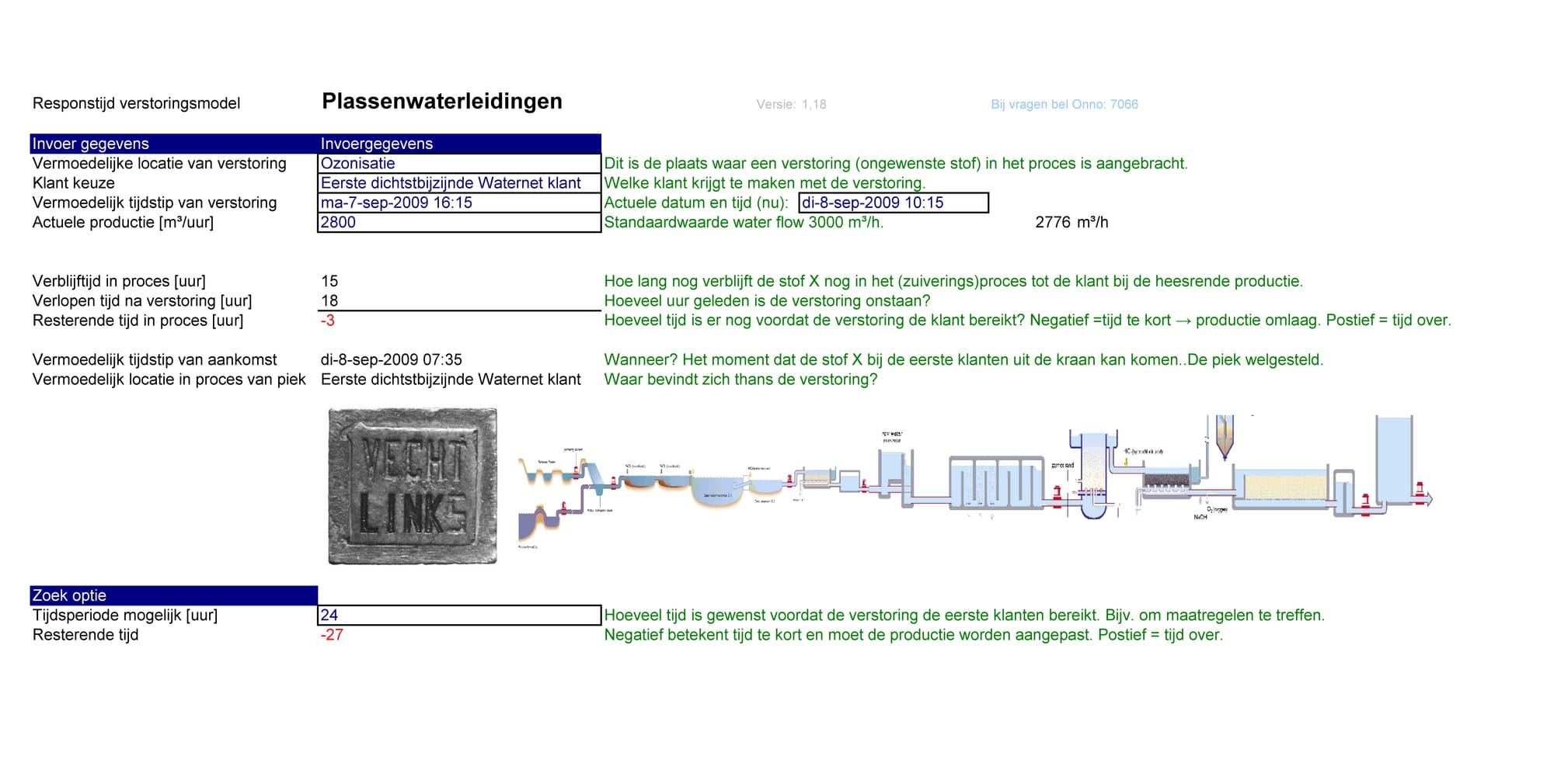AFBEELDING 02 090907 Waternet Responstijd verstoring model v1.18 Ozon uitval 7 sep 2009