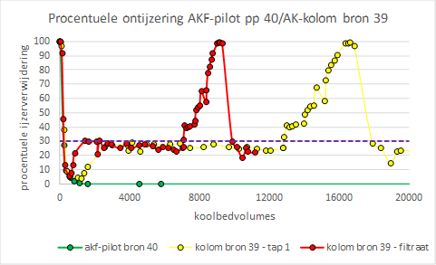 Actkfafb10