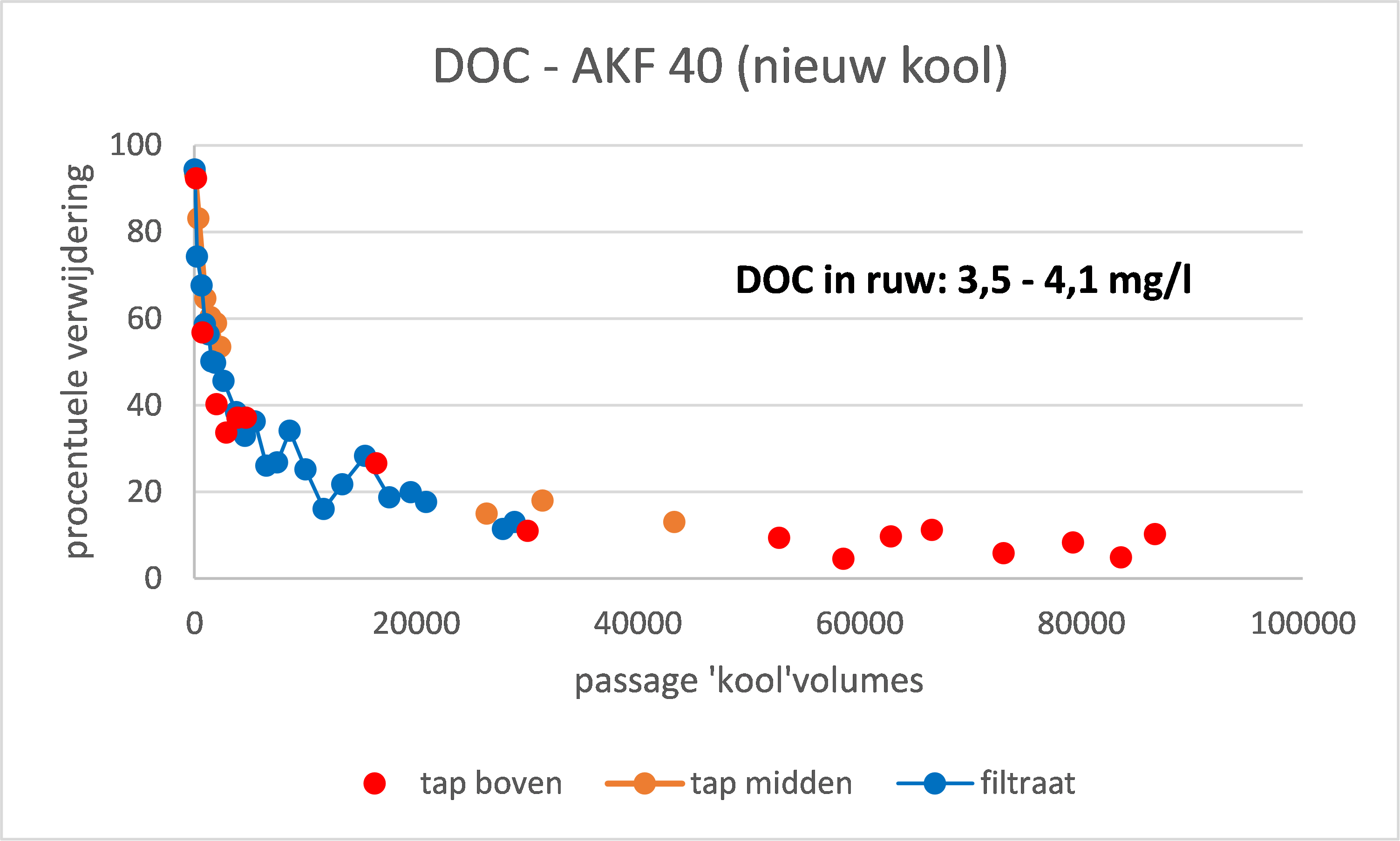 Actkfafb4