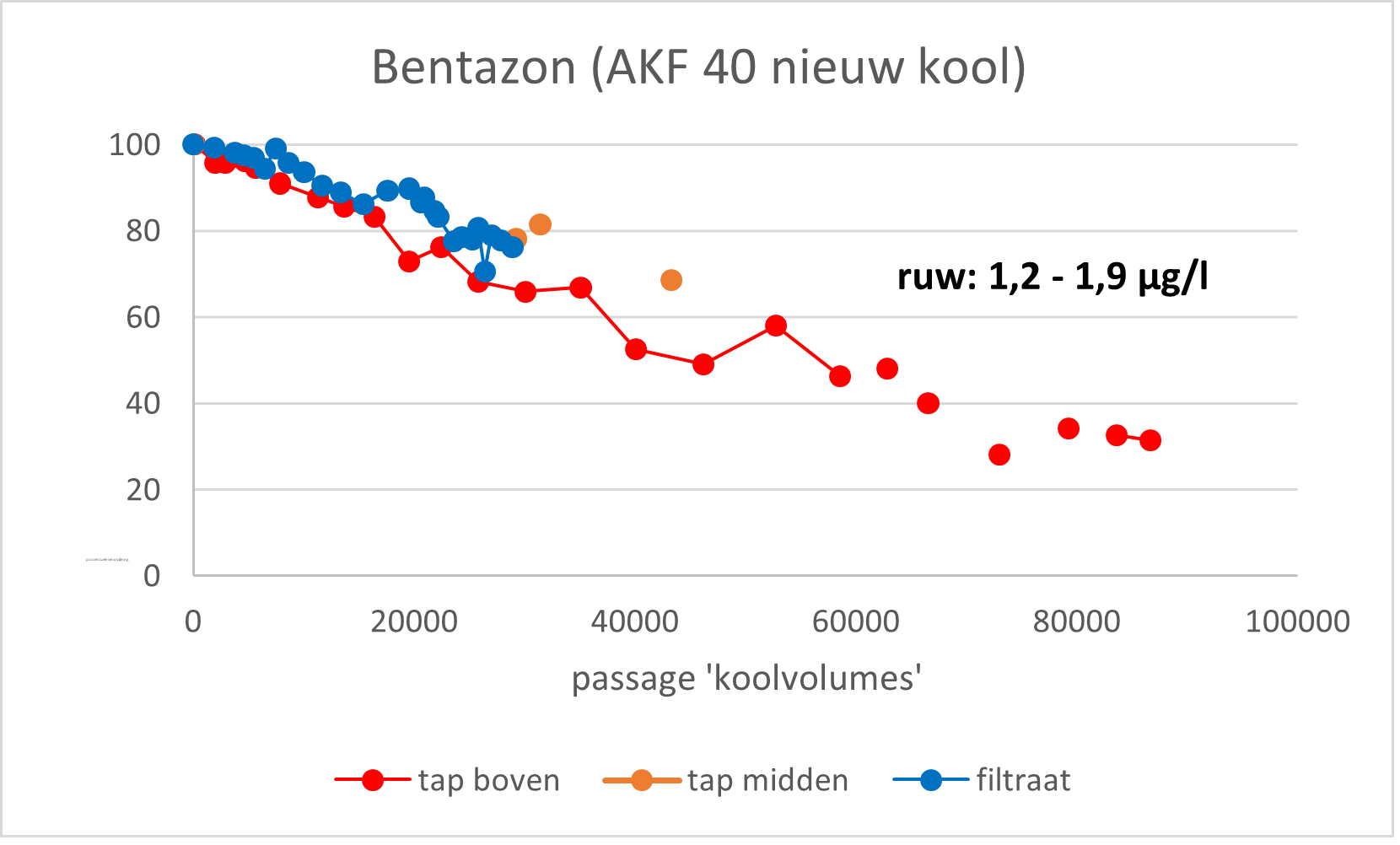 Actkfafb5