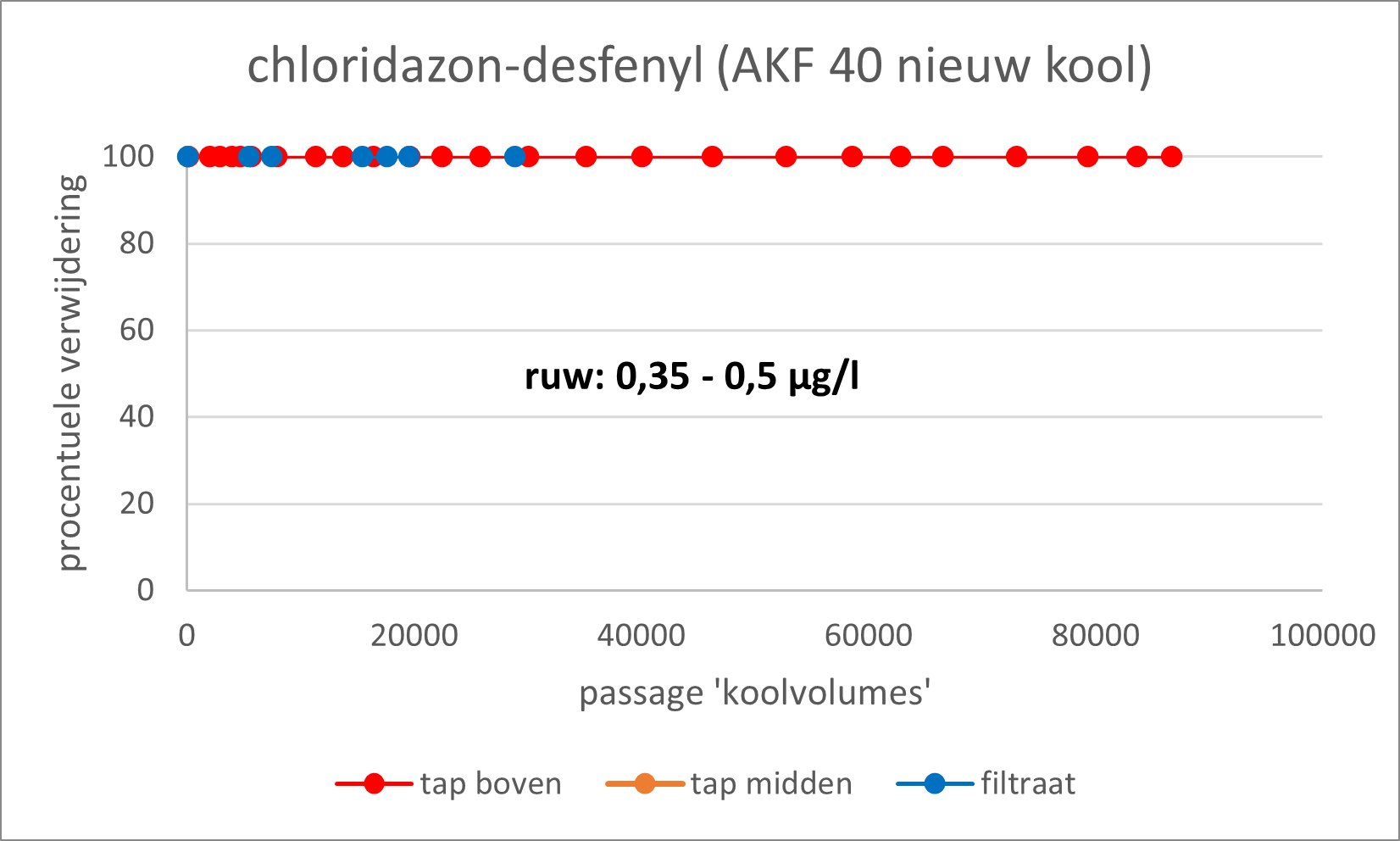Actkfafb6