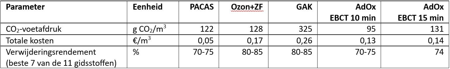 AdOxtab2