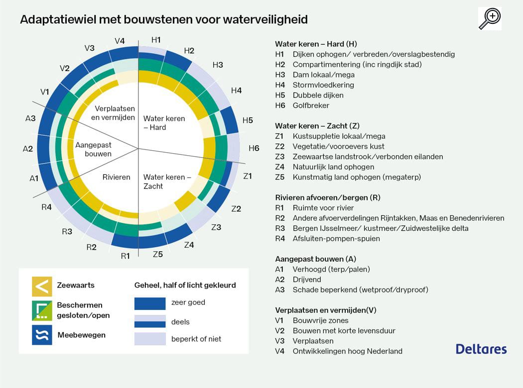 Adaptatiewiel met loep 