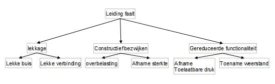 Afb1Foutboom1