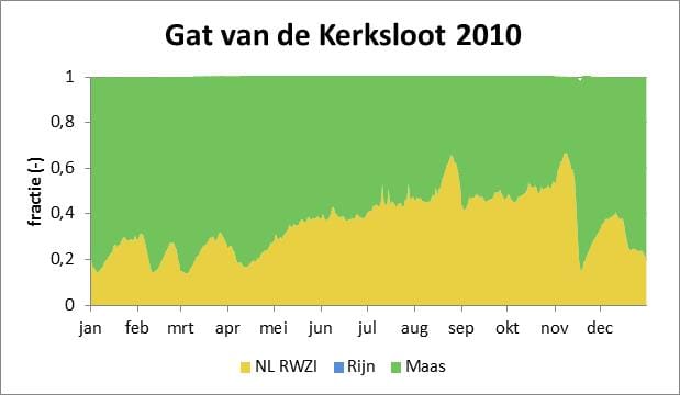 Afb1 GatvdKerksloot