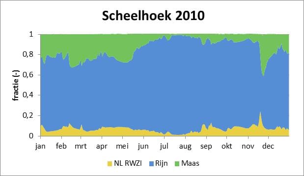 Afb1 Scheelhoek