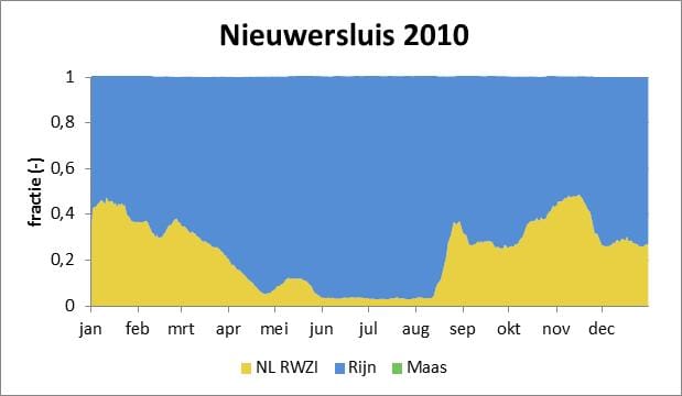Afb1 nieuwersluis