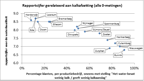 Afb1rapportcijfers