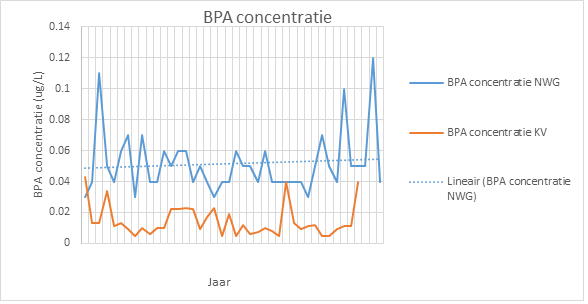 Afb2BPA
