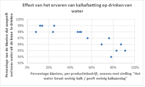 Afb2drinken