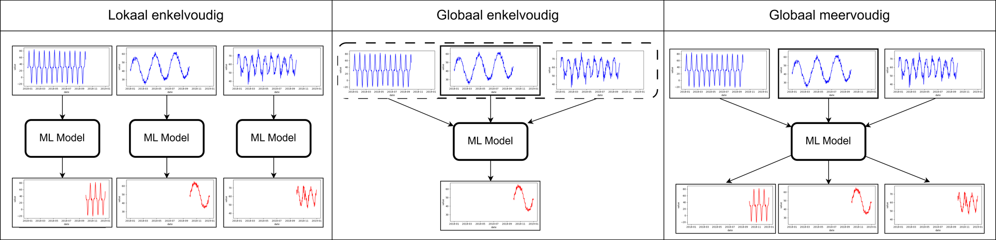 Afb2modelleringsscenarios