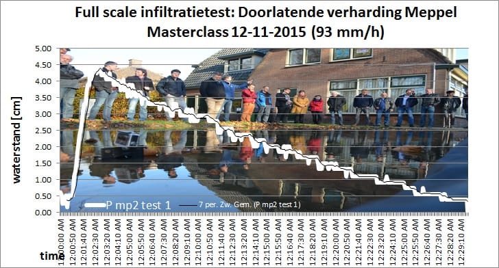 Afb3Meppel