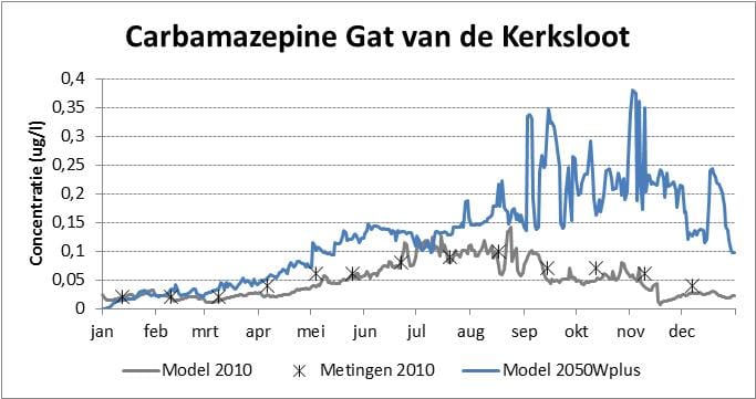 Afb3 carbamazepine GatvdKerksloot