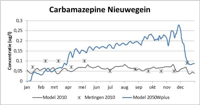 Afb3 carbamazepine Nieuwegein