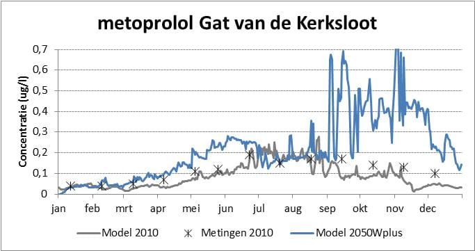 Afb3 metoprolol GatvdKerksloot