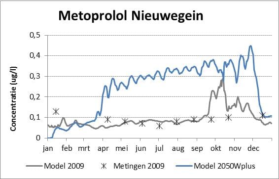 Afb3 metoprolol Nieuwegein