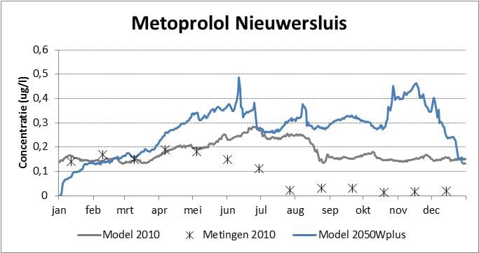Afb3 metoprolol Nieuwersluis