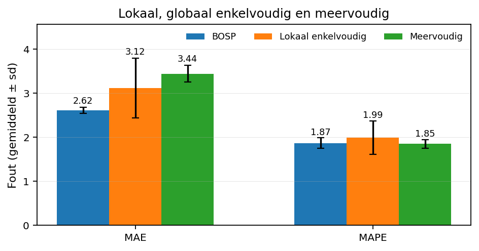 Afb4resultaten scenarios