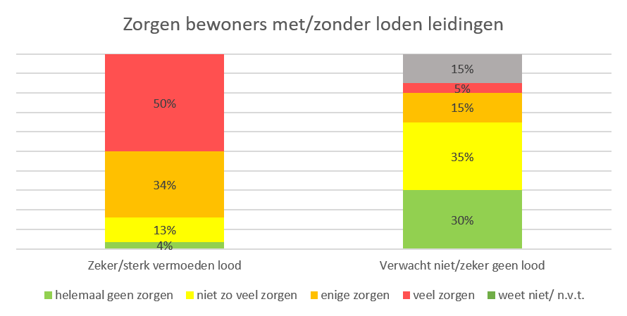 Afbeelding 1 H2O Omgaan met crisis