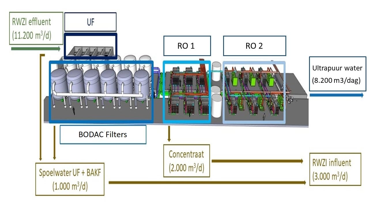 Afbeelding 1 Schematische opbouw