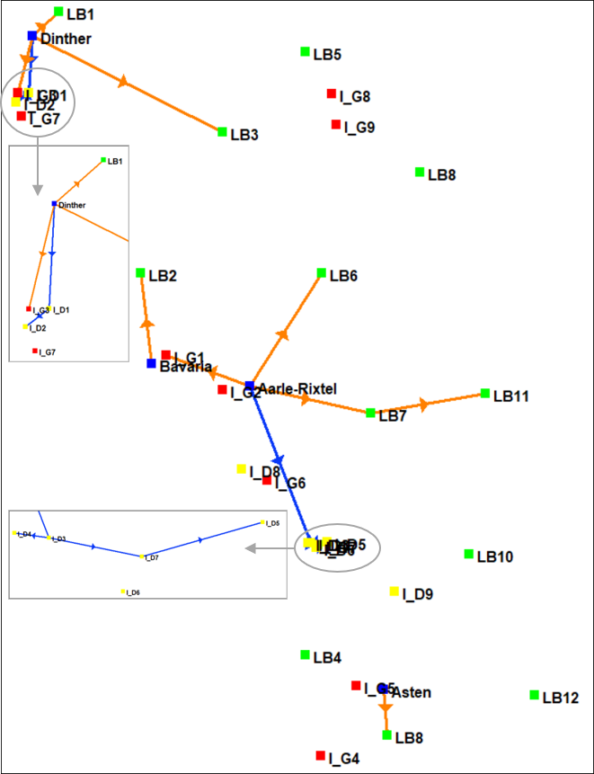 Afbeelding 2. De systeemoplossing