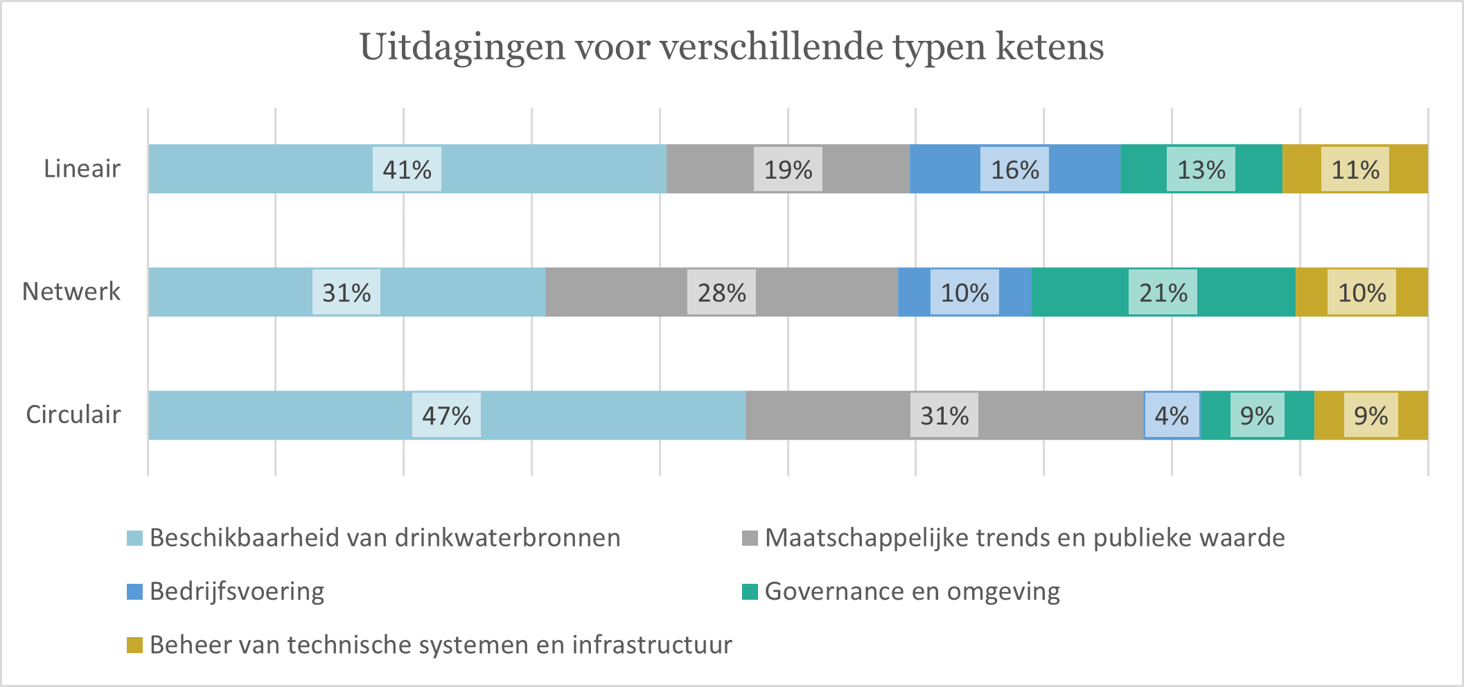 Afbeelding 3 Uitdagingen