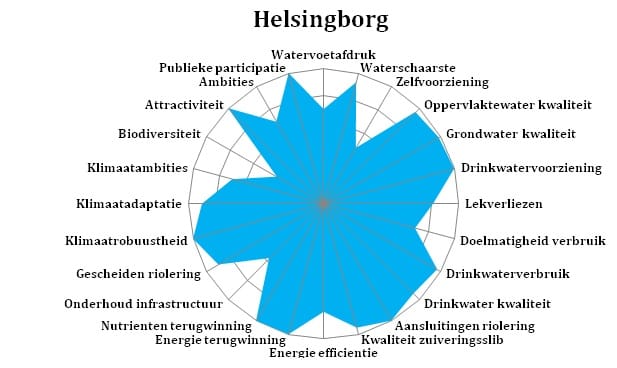 Afbeelding 3b