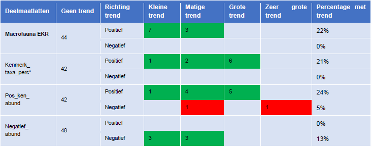 Artikel 1 tabel1