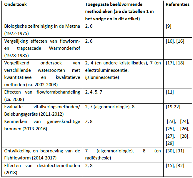Artikel 2 tab3