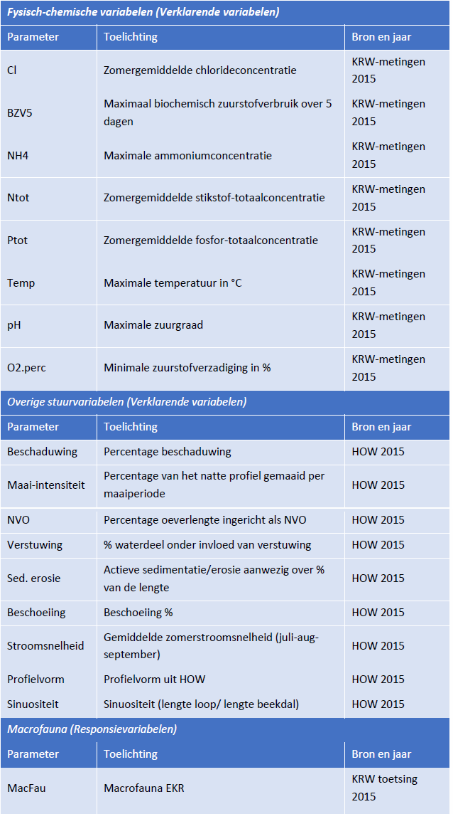 Artikel 2 tabel 1